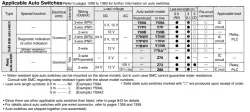 Dual Rod Cylinder CXS Series CXSM10-75